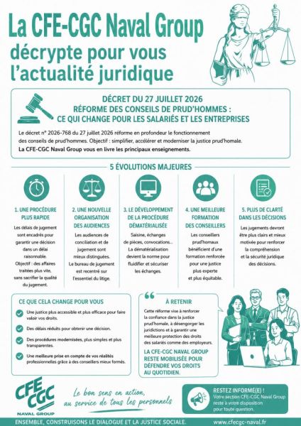 Réforme des conseils de prud'hommes