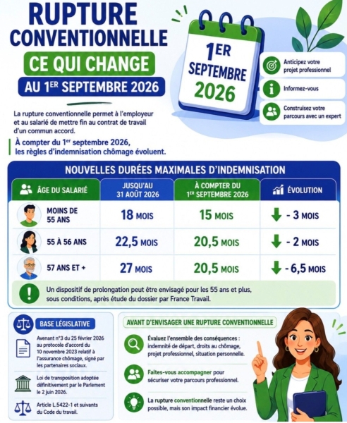 Rupture conventionnelle
