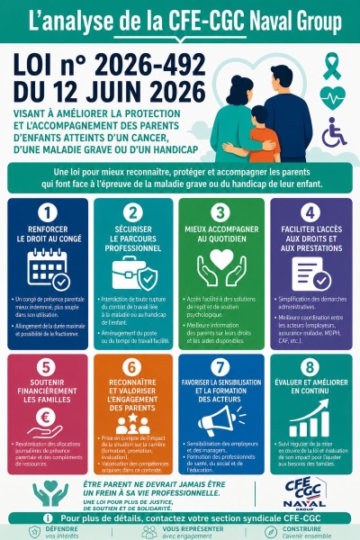 Protection et accompagnement des parents d'enfants atteints d'un cancer, maladie grave ou handicap